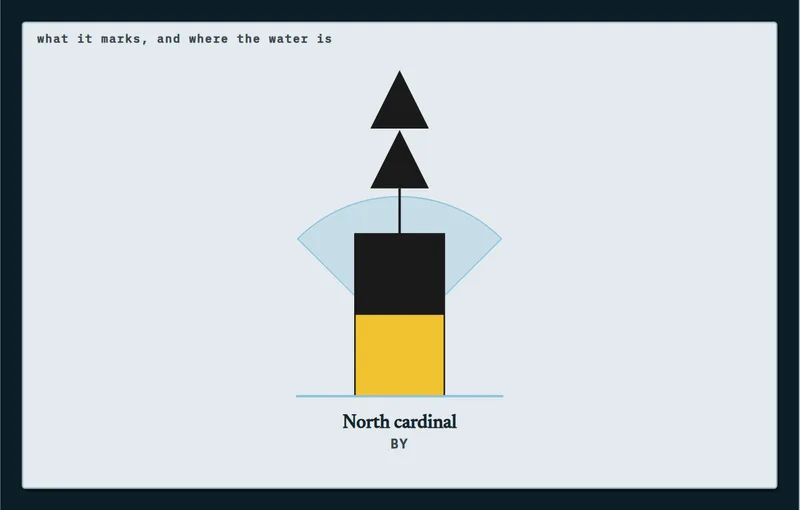 A north cardinal mark and its clear quadrant